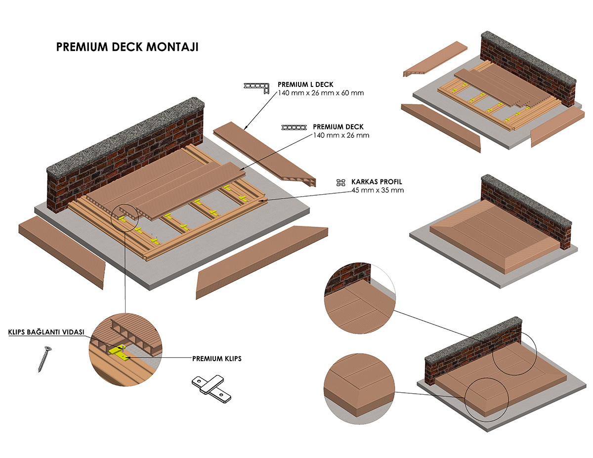 Deck Montajı Şeması